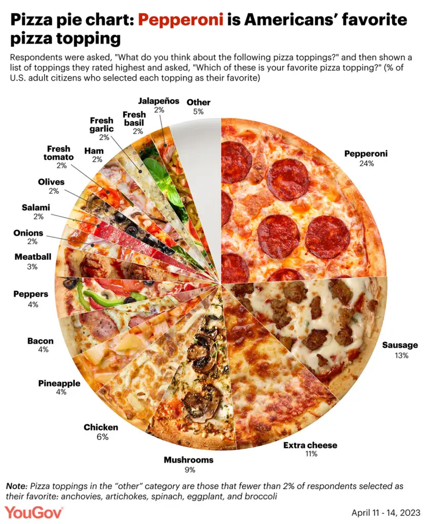 Pizza taste rankings represented by a visually rich assortment of pizzas.